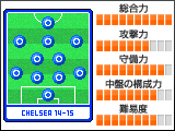 WEBサカ:チェルシー 2014-15